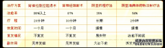 毕节毕节治疗男人严重早泄