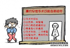 毕节治疗早泄是多少