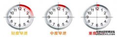 毕节性生活时间短能治好吗?